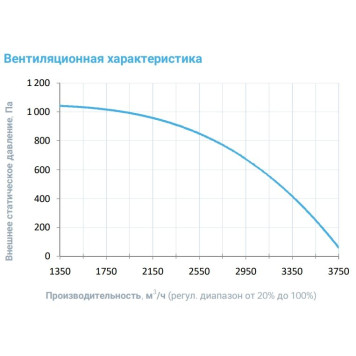 Breezart 3700-C Lux W 30-3
