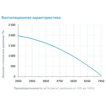 Breezart 6000-C Lux W 45-3