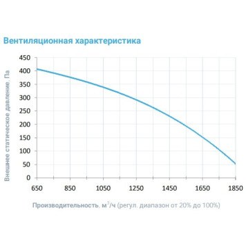 Breezart 2000FC Aqua Nord-3