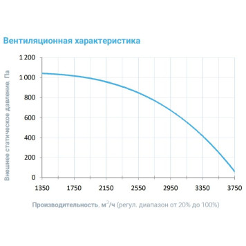 Breezart 3700-C Lux W 37,5-3