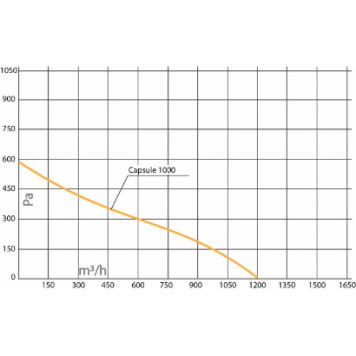 Turkov Capsule-1000 EL E-6