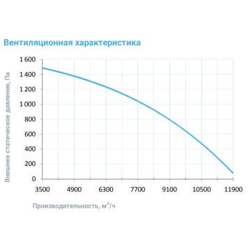 Breezart 10000 Aqua-3