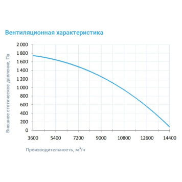 Breezart 12000 Aqua-3