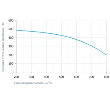 Breezart 1000FC Aqua-3