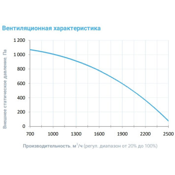 Breezart 2700-C Aqua F-3