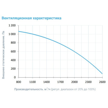 Breezart 2700-C Aqua-3