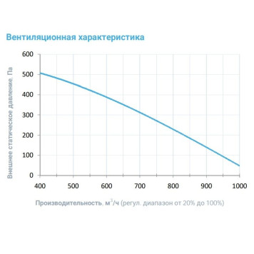 Breezart 1000FC Aqua W-3