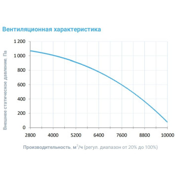 Breezart 8000-C Aqua W-3