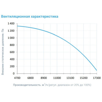 Breezart 16000-C Aqua W-3