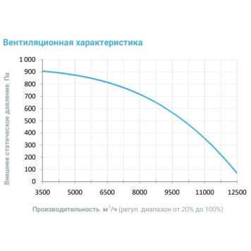 Breezart 10000-C Aqua F-3