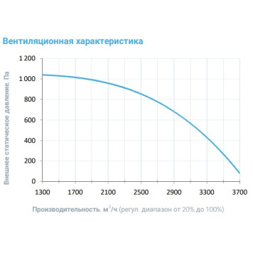 Breezart 3700-C Aqua F-3