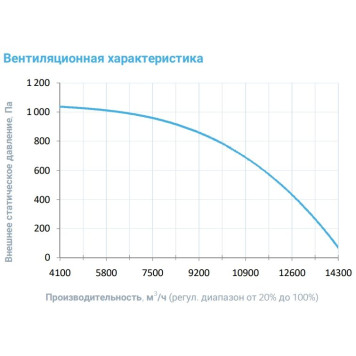 Breezart 12000-C Aqua F-3