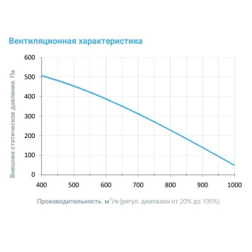 Breezart 1000FC Aqua F-3