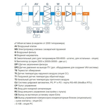 Breezart 550FC Aqua-3