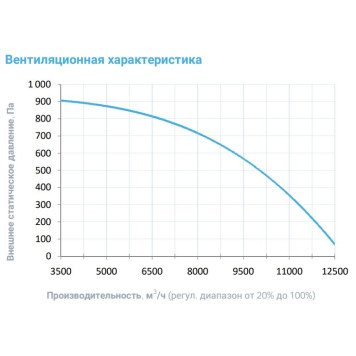 Breezart 10000-C Aqua W-3