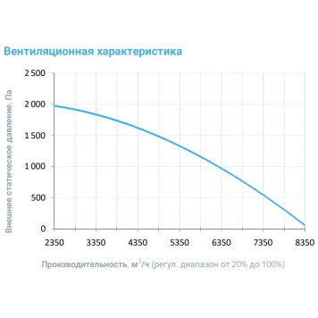 Breezart 6000-C Aqua-3