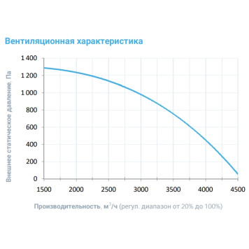 Breezart 4500 Lux W AC 45-3