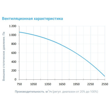 Breezart 2700 Lux F AC 15-3