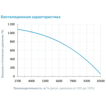 Breezart 8000-C Aqua-3