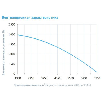 Breezart 6000-C Aqua W-3