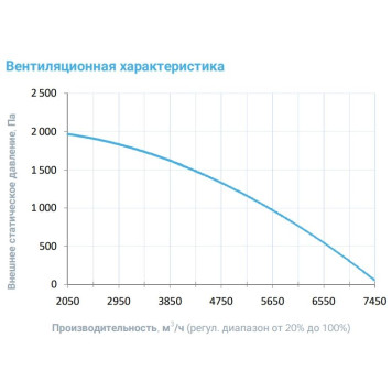 Breezart 6000-C Lux F 45-3