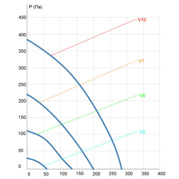 VentMachine Satellite 2 EPA Z1-3