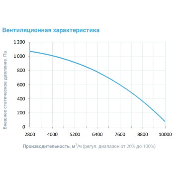 Breezart 8000-C Aqua F-3