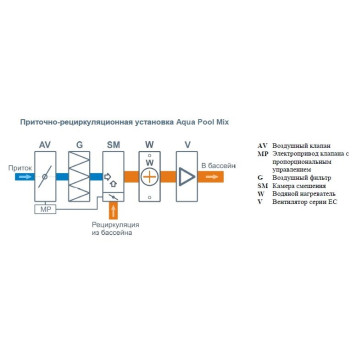 Бризарт 2700 Aqua Pool Mix-3