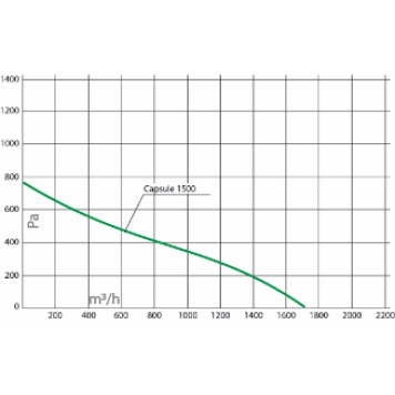 Turkov Capsule-1500 EL E-6