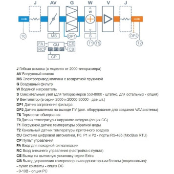 Breezart 2000FC Aqua-4