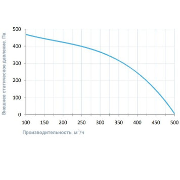 Breezart 550FC Aqua-4
