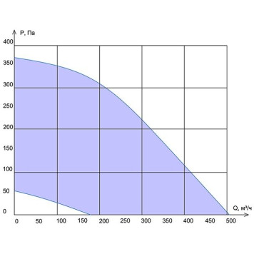 VentMachine Colibri 500 ФКО G1-4
