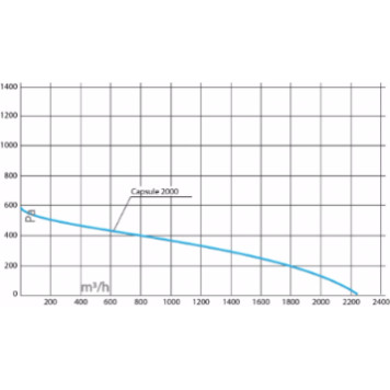 Turkov Capsule-2000 EL E-4