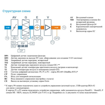 Breezart 550FC Lux-5