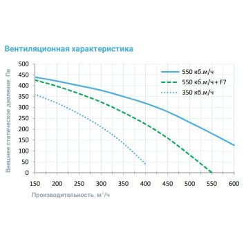 Breezart 550FC Lux-6