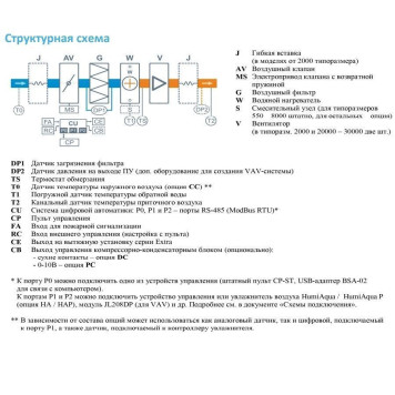 Breezart 1000 Aqua AC-2
