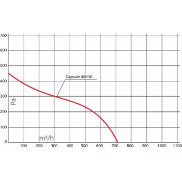 Turkov Capsule-600 EL W-6