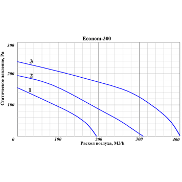 GlobalVent Econom 300-1