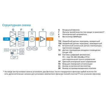 Breezart 600 Lite AS-2