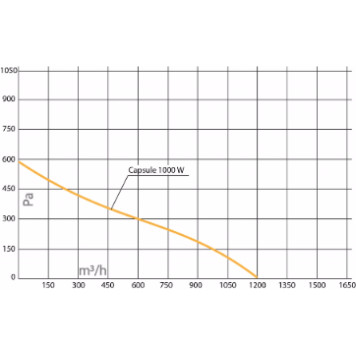 Turkov Capsule-1000 EH W-6