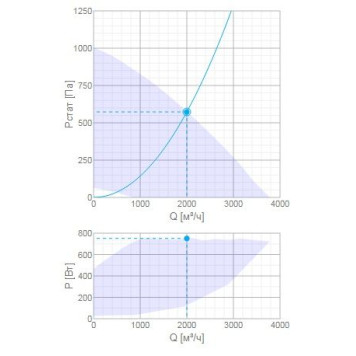 Systemair Topvex SF08 HWL-1
