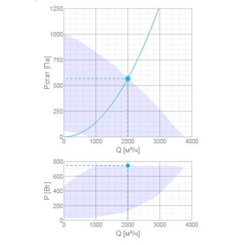 Systemair Topvex SF08 HWH