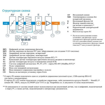 Breezart 1000FC Lux-2