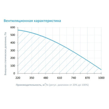 Breezart 1000 Aqua AC-3
