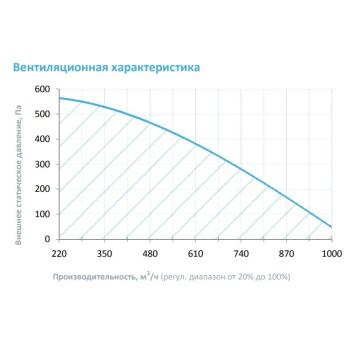 Breezart 1000FC Lux F 13,8-3
