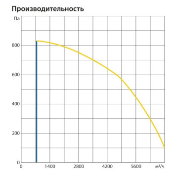 Komfovent ОТД-S-5000-F-X-1