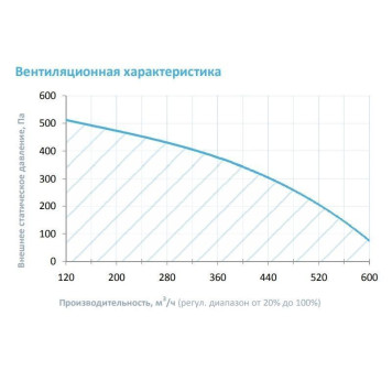 Breezart 550 Lite AS-3