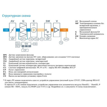 Breezart 1000FC Mix 5-2