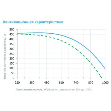 Breezart 1000 Lux AC-3