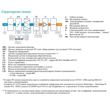 Breezart 2000 Aqua AC-2
